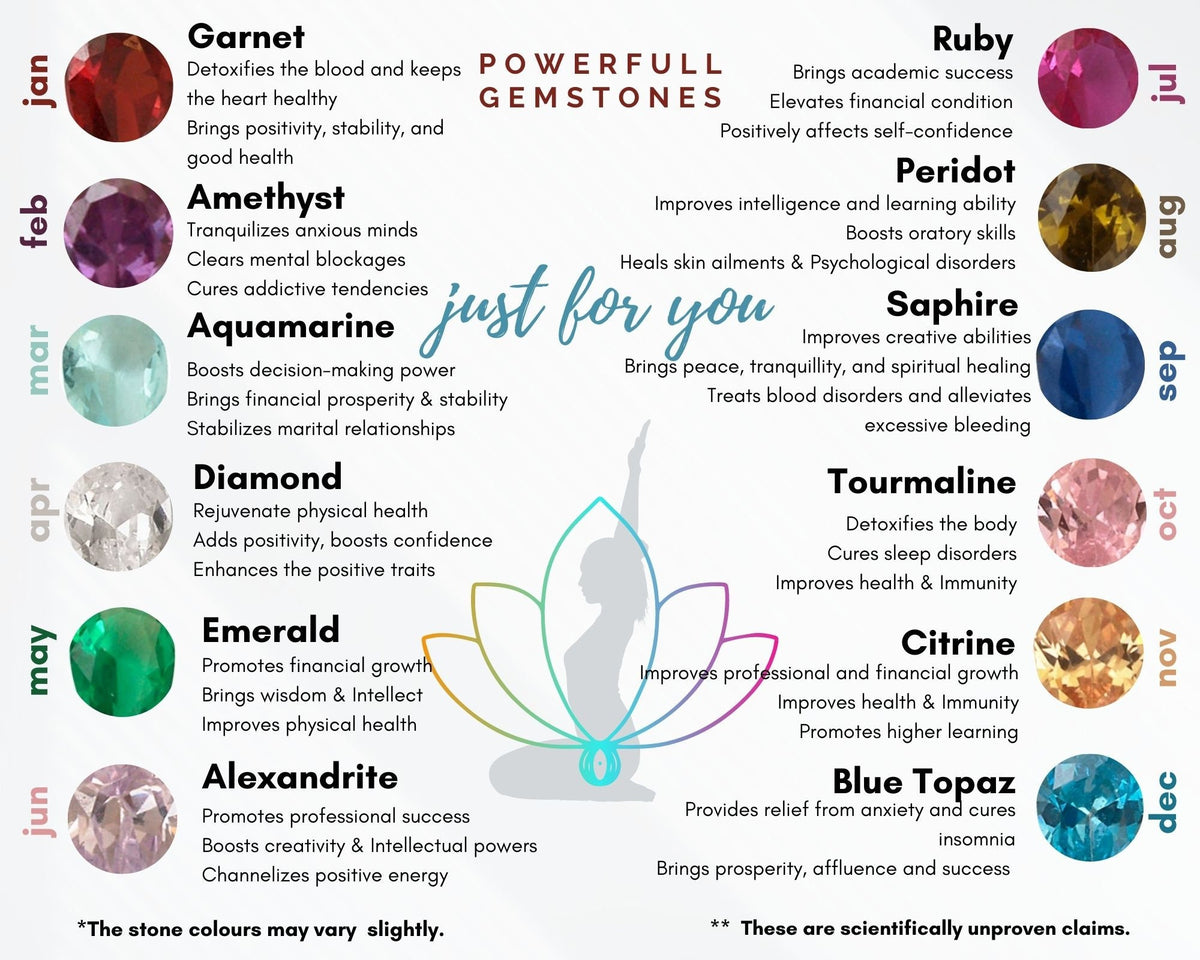 Handmade 14K Gold Filled Birthstone Ring