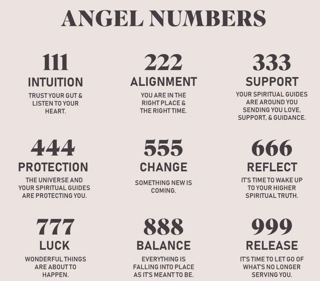Custom Dainty Angel Number Necklace