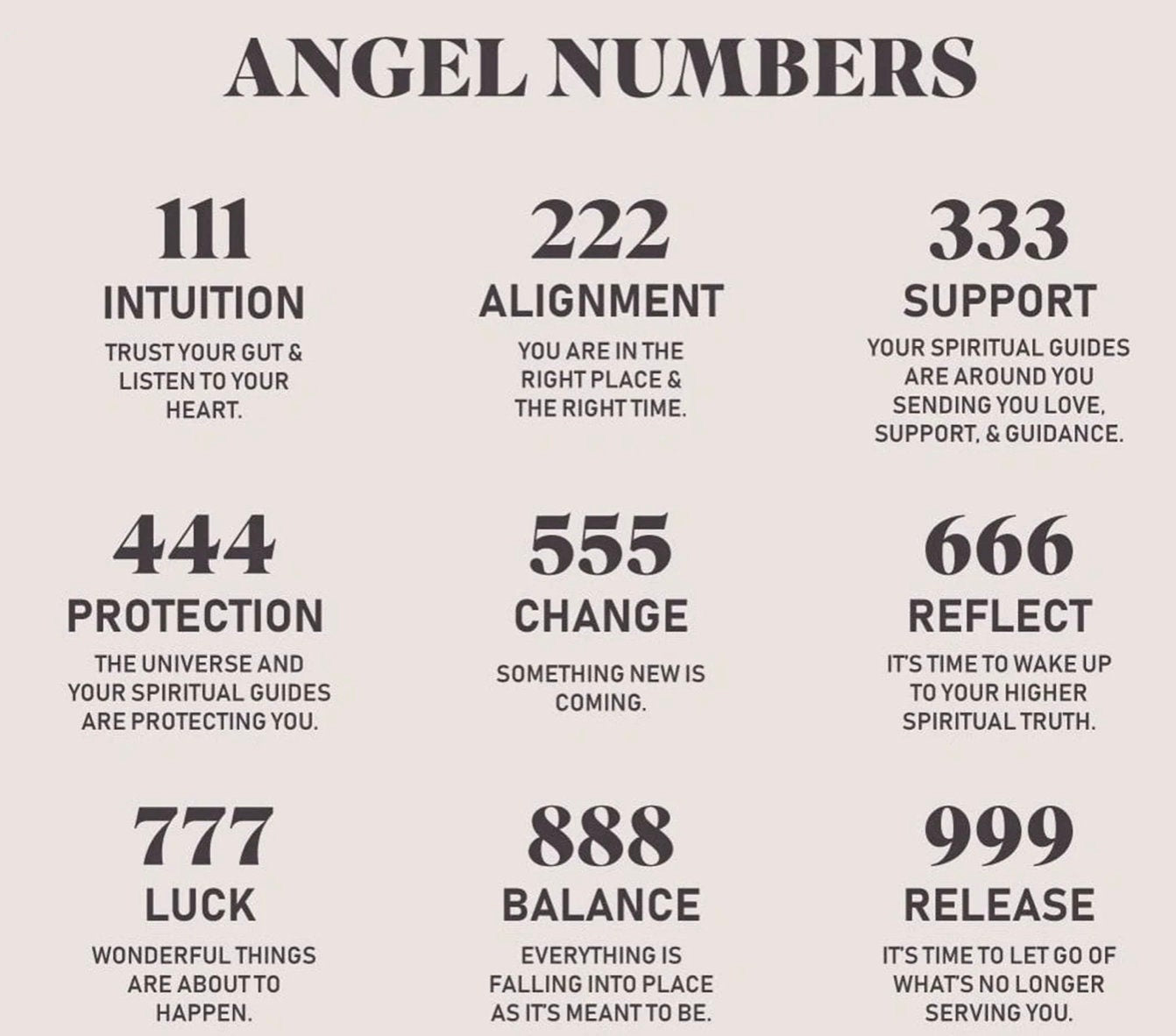 Custom Dainty Angel Number Necklace