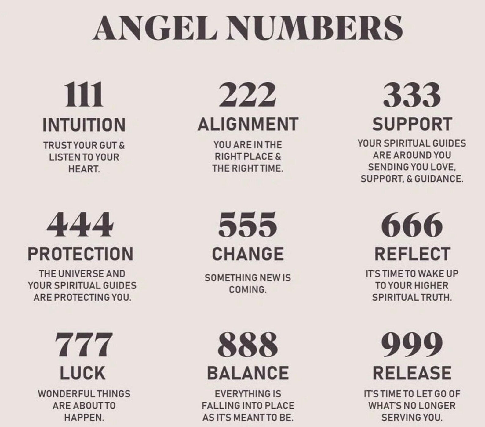 Sterling Silver Angel Number Necklace
