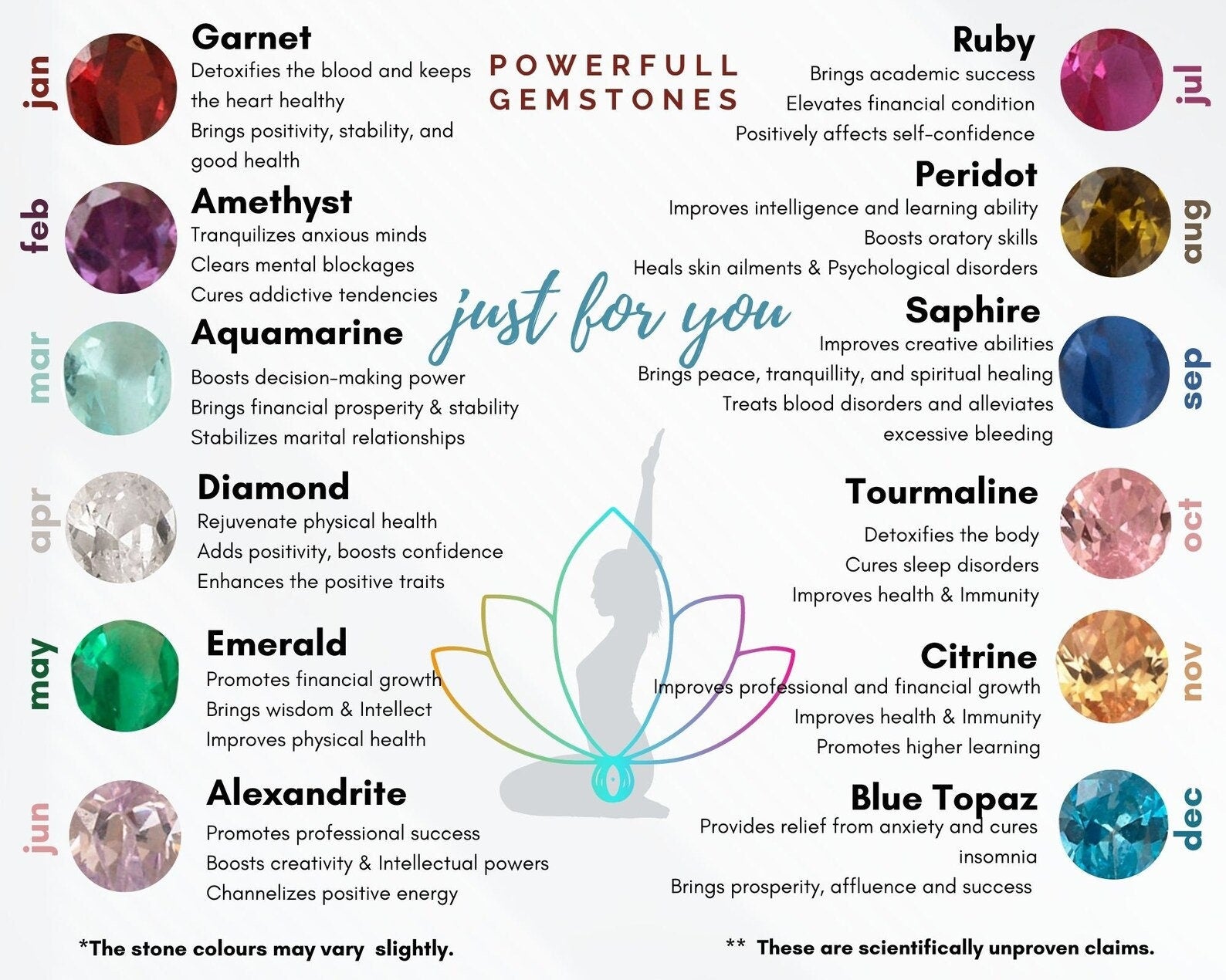 Handmade Zodiac Constellation Bracelet