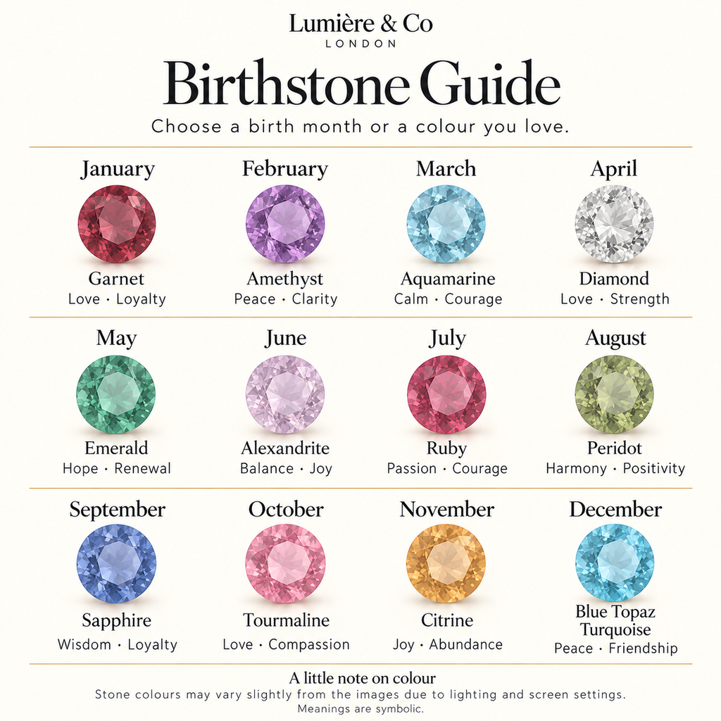Birth month colour guide with twelve months and short symbolic meanings; colours vary with lighting and screens